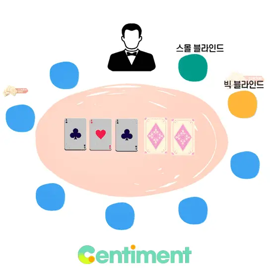 텍사스 홀덤 진행-순서-플랍