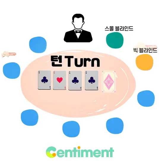 텍사스 홀덤 진행-순서-턴