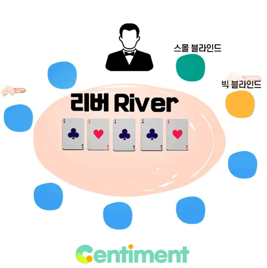 텍사스 홀덤 진행-순서-리버