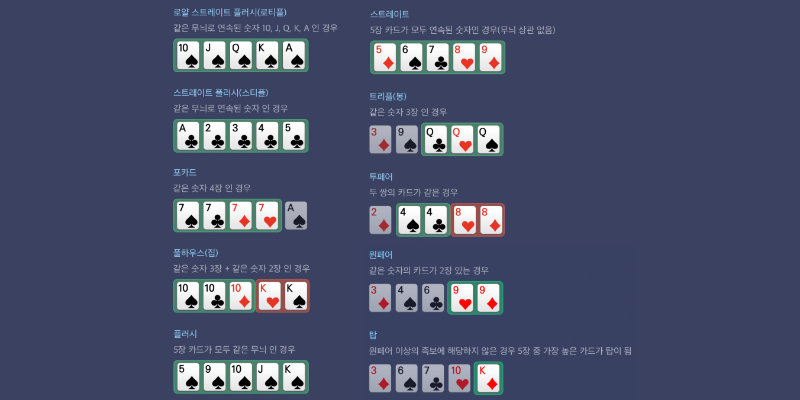 텍사스 홀덤 족보 이미지