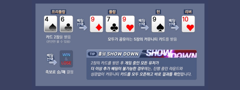 홀덤 게임 진행 흐름